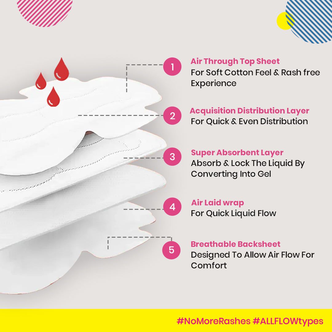 Sanitary Pads - Sample Pack (Offer)